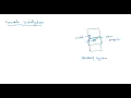 What is Variable Initialization in C language