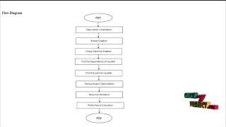 Deadline based Resource Provisioning and Scheduling Algorithm for Scientific Workflows on Clouds