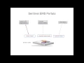 Sentinel EMS Enterprise - Portals
