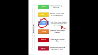 Logging and Log levels in modern applications