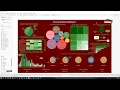 Data Visualization Assignment 1