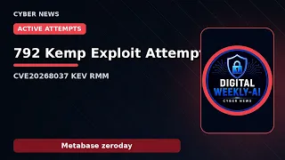 August Security Roundup Kemp Metabase N central WordPress and Supply Chain Hits