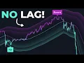 The Zero Lag Buy Sell Indicator That Also Predicts Trend Reversals