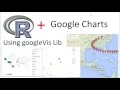 R data visualisation using googleVis library Google Charts API