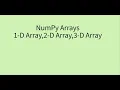 Numpy arrays-Creating 0D array 1D array 2D array 3D array in Numpy