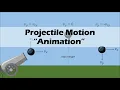 PROJECTILE MOTION Physics Animation