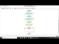 COMPUTER PROGRAMMING II HOW TO DETERMINE ASSESSMENT TASK USING FLOWGARITHM