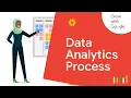 Real Data Analysis Process Example Google Data Analytics Certificate