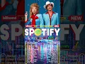 Download Lagu Best Pop Music Playlist 2025  Miley Cyrus, Maroon 5, Adele, Ed Sheeran, Taylor Swift, Shawn Mendes