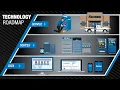 Fastenal Innovations in Supply Chain Technology