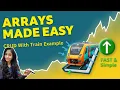 CRUD in Arrays Explained Create Read Update Delete JS Java Code DSA for Beginners