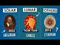 Why Do Some Countries Use Different Calendars