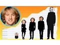 How Tall Is Owen Wilson - Height Comparison