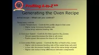 Thermal Profiling A - Z