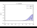 Wavefunction Animated Infinite Square Well