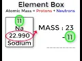 Using the Periodic Table as a CHEAT SHEET