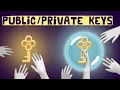 Cryptocurrency Wallets - Public and Private Keys Asymmetric Encryption Animated