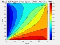 Steady State 2D Heat Conduction