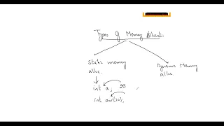 lecture55