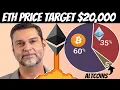 Raoul Pal Reveals his Crypto Portfolio and Explains How Ethereum May Reach 20 000 in 2021
