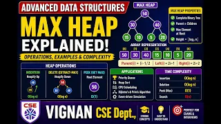 Max Heap Data Structure Insertion Deletion Heapify Vignan CSE Dept