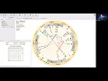 Ann Wilson Astrology