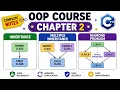 OOP Course Chapter 2 Inheritance Multiple Inheritance Virtual Inheritance