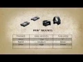 Leupold Mounting Systems PRW