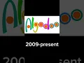 Algodoo Historical Logos (2008-2024) #algodoo