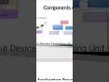 VR Programming