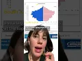 Why population pyramids aren t always pyramid-shaped