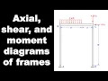 Axial Shear and Moment Diagrams in Frames - Intro to Structural Analysis