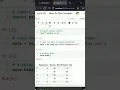 How To Plot Correlation Matrix in Pandas Python Codersarts