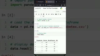How To Plot Correlation Matrix in Pandas Python Codersarts