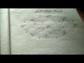 Multistage graph using dynamic programming