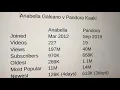YouTube Comparisons - Anabella Galeano and Pandora Kaaki