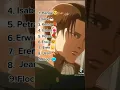 Download Lagu Renking AOT characters Saying ✨Levi✨