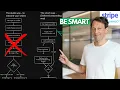 I Set Up Stripe Connect in 10 Minutes Live Walkthrough 2026