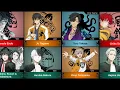 Download Lagu All best fights in Wind Breaker Manga. A battle where all of Bofurin needs help?