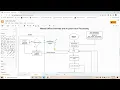 In depth intuition on Manual Offset Commits At Least Once Processing in Kafka Consumer