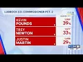 Early voting results project runoffs for Lubbock County Commissioner races
