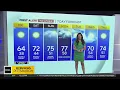 KDKA-TV Afternoon Forecast 5-5-23