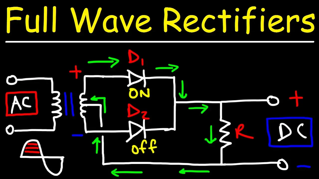 Full Wave Rectifiers