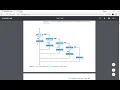 Java Eclipse Chapter 3 Part 1