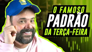 Preste atenção nesses sinais e DOMINE a leitura da semana no Forex | Fimathe
