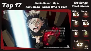 Download Top Black Clover Openings and Endings | Party Rank ft. Alvarety MP3