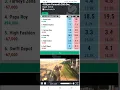 Grayhound Race Jackpot Win Betpro Exchange Online Betting