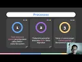 Distributed Coordination-Based Systems - Leonardo Dwigantoro 140810190038