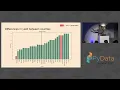 Hanna van der Vlis - Clusterf ck A Practical Guide to Bayesian Hierarchical Modeling in PyMC3