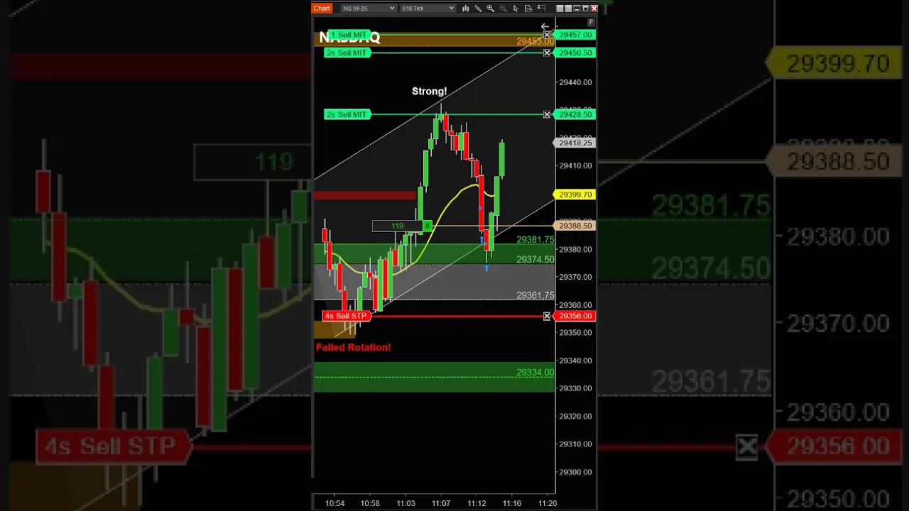Sellers just Failed… It's time to BUY!: video thumbnail